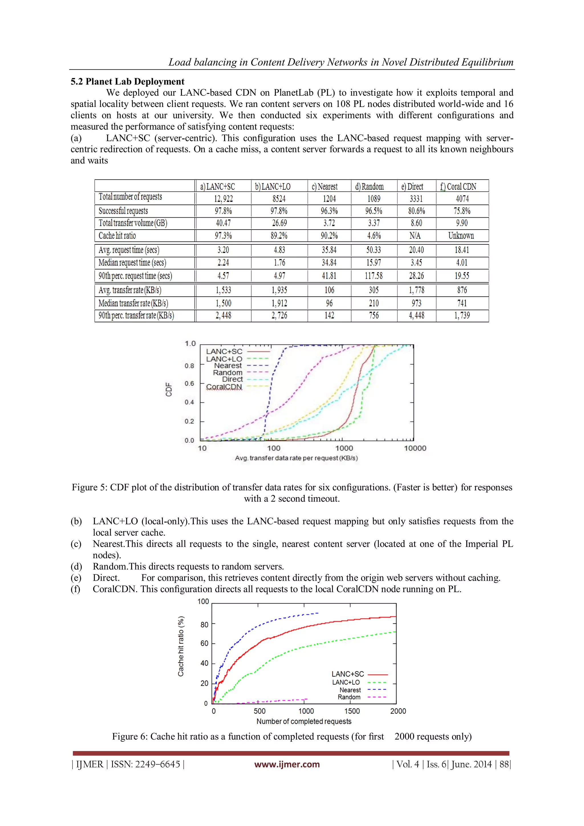 Load balancing in Content Delivery Networks in Novel Distributed Equilibrium
| IJMER | ISSN: 2249–6645 | www.ijmer.com | Vol. 4 | Iss. 6| June. 2014 | 88|
5.2 Planet Lab Deployment
We deployed our LANC-based CDN on PlanetLab (PL) to investigate how it exploits temporal and
spatial locality between client requests. We ran content servers on 108 PL nodes distributed world-wide and 16
clients on hosts at our university. We then conducted six experiments with different conﬁgurations and
measured the performance of satisfying content requests:
(a) LANC+SC (server-centric). This conﬁguration uses the LANC-based request mapping with server-
centric redirection of requests. On a cache miss, a content server forwards a request to all its known neighbours
and waits
Figure 5: CDF plot of the distribution of transfer data rates for six conﬁgurations. (Faster is better) for responses
with a 2 second timeout.
(b) LANC+LO (local-only).This uses the LANC-based request mapping but only satisﬁes requests from the
local server cache.
(c) Nearest.This directs all requests to the single, nearest content server (located at one of the Imperial PL
nodes).
(d) Random.This directs requests to random servers.
(e) Direct. For comparison, this retrieves content directly from the origin web servers without caching.
(f) CoralCDN. This conﬁguration directs all requests to the local CoralCDN node running on PL.
Figure 6: Cache hit ratio as a function of completed requests (for ﬁrst 2000 requests only)
 