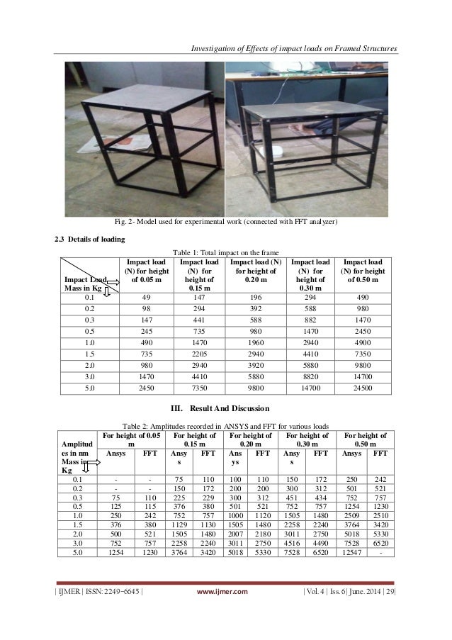 Investigation of Effects of impact loads on Framed Structures