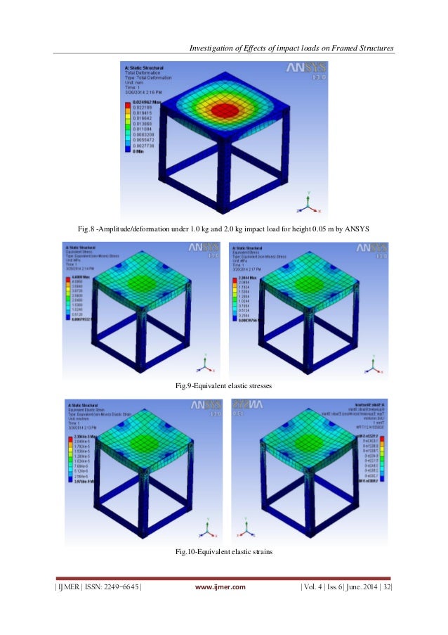 Investigation of Effects of impact loads on Framed Structures