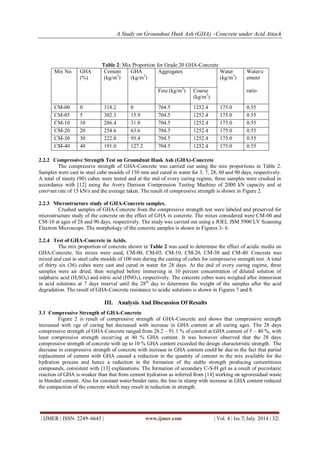 A Study on Groundnut Husk Ash (GHA) –Concrete under Acid Attack 
| IJMER | ISSN: 2249–6645 | www.ijmer.com | Vol. 4 | Iss.7| July. 2014 | 32| 
Table 2: Mix Proportion for Grade 20 GHA-Concrete 
Mix No. 
GHA (%) 
Cement (kg/m3) 
GHA (kg/m3) 
Aggregates 
Water (kg/m3) 
Water/cement 
Fine (kg/m3) 
Coarse (kg/m3) 
ratio 
CM-00 
0 
318.2 
0 
704.5 
1252.4 
175.0 
0.55 
CM-05 
5 
302.3 
15.9 
704.5 
1252.4 
175.0 
0.55 
CM-10 
10 
286.4 
31.8 
704.5 
1252.4 
175.0 
0.55 
CM-20 
20 
254.6 
63.6 
704.5 
1252.4 
175.0 
0.55 
CM-30 
30 
222.8 
95.4 
704.5 
1252.4 
175.0 
0.55 
CM-40 
40 
191.0 
127.2 
704.5 
1252.4 
175.0 
0.55 
2.2.2 Compressive Strength Test on Groundnut Husk Ash (GHA)-Concrete The compressive strength of GHA-Concrete was carried out using the mix proportions in Table 2. Samples were cast in steel cube moulds of 150 mm and cured in water for 3, 7, 28, 60 and 90 days, respectively. A total of ninety (90) cubes were tested and at the end of every curing regime, three samples were crushed in accordance with [12] using the Avery Denison Compression Testing Machine of 2000 kN capacity and at constant rate of 15 kN/s and the average taken. The result of compressive strength is shown in Figure 2. 2.2.3 Microstructure study of GHA-Concrete samples. Crushed samples of GHA-Concrete from the compressive strength test were labeled and preserved for microstructure study of the concrete on the effect of GHA in concrete. The mixes considered were CM-00 and CM-10 at ages of 28 and 90 days, respectively. The study was carried out using a JOEL JSM 5900 LV Scanning Electron Microscope. The morphology of the concrete samples is shown in Figures 3- 6. 
2.2.4 Test of GHA-Concrete in Acids. The mix proportion of concrete shown in Table 2 was used to determine the effect of acidic media on GHA-Concrete. Six mixes were used, CM-00, CM-05, CM-10, CM-20, CM-30 and CM-40. Concrete was mixed and cast in steel cube moulds of 100 mm during the casting of cubes for compressive strength test. A total of thirty six (36) cubes were cast and cured in water for 28 days. At the end of every curing regime, three samples were air dried, then weighed before immersing in 10 percent concentration of diluted solution of sulphuric acid (H2SO4) and nitric acid (HNO3), respectively. The concrete cubes were weighed after immersion in acid solutions at 7 days interval until the 28th day to determine the weight of the samples after the acid degradation. The result of GHA-Concrete resistance to acidic solutions is shown in Figures 7 and 8. 
III. Analysis And Discussion Of Results 
3.1 Compressive Strength of GHA-Concrete Figure 2 is result of compressive strength of GHA-Concrete and shows that compressive strength increased with age of curing but decreased with increase in GHA content at all curing ages. The 28 days compressive strength of GHA-Concrete ranged from 28.2 – 91.1 % of control at GHA content of 5 – 40 %, with least compressive strength occurring at 40 % GHA content. It was however observed that the 28 days compressive strength of concrete with up to 10 % GHA content exceeded the design characteristic strength. The decrease in compressive strength of concrete with increase in GHA content could be due to the fact that partial replacement of cement with GHA caused a reduction in the quantity of cement in the mix available for the hydration process and hence a reduction in the formation of the stable strength producing cementitious compounds, consistent with [13] explanations. The formation of secondary C-S-H gel as a result of pozzolanic reaction of GHA is weaker than that from cement hydration as inferred from [14] working on agroresidual waste in blended cement. Also for constant water/binder ratio, the loss in slump with increase in GHA content reduced the compaction of the concrete which may result in reduction in strength. 
C-S-H 
H  