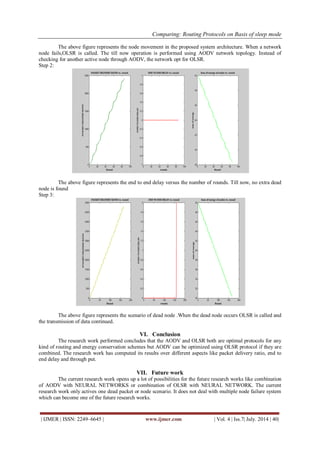 Comparing: Routing Protocols on Basis of sleep mode 
| IJMER | ISSN: 2249–6645 | www.ijmer.com | Vol. 4 | Iss.7| July. 2014 | 40| 
The above figure represents the node movement in the proposed system architecture. When a network node fails,OLSR is called. The till now operation is performed using AODV network topology. Instead of checking for another active node through AODV, the network opt for OLSR. Step 2: 
The above figure represents the end to end delay versus the number of rounds. Till now, no extra dead node is found Step 3: 
The above figure represents the scenario of dead node .When the dead node occurs OLSR is called and the transmission of data continued. VI. Conclusion The research work performed concludes that the AODV and OLSR both are optimal protocols for any kind of routing and energy conservation schemes but AODV can be optimized using OLSR protocol if they are combined. The research work has computed its results over different aspects like packet delivery ratio, end to end delay and through put. VII. Future work The current research work opens up a lot of possibilities for the future research works like combination of AODV with NEURAL NETWORKS or combination of OLSR with NEURAL NETWORK. The current research work only actives one dead packet or node scenario. It does not deal with multiple node failure system which can become one of the future research works.  