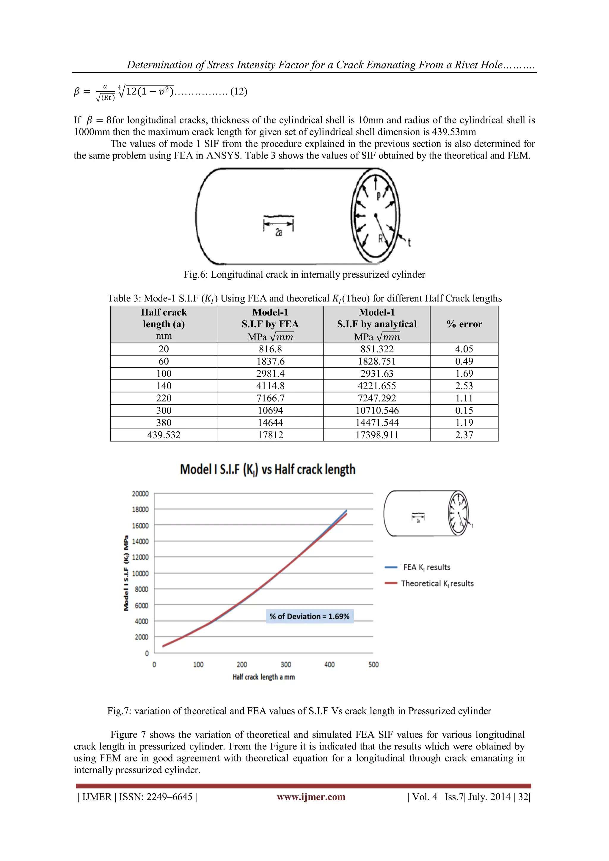 Determination of Stress Intensity Factor for a Crack Emanating From a ...