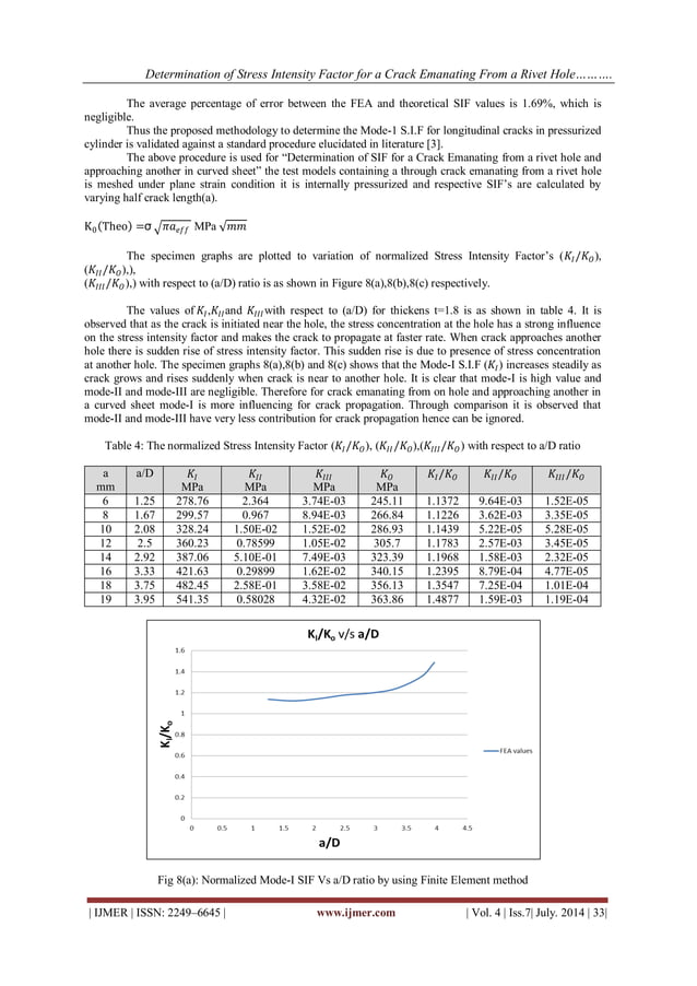 Determination of Stress Intensity Factor for a Crack Emanating From a ...