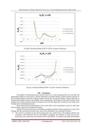 Determination of Stress Intensity Factor for a Crack Emanating From a ...