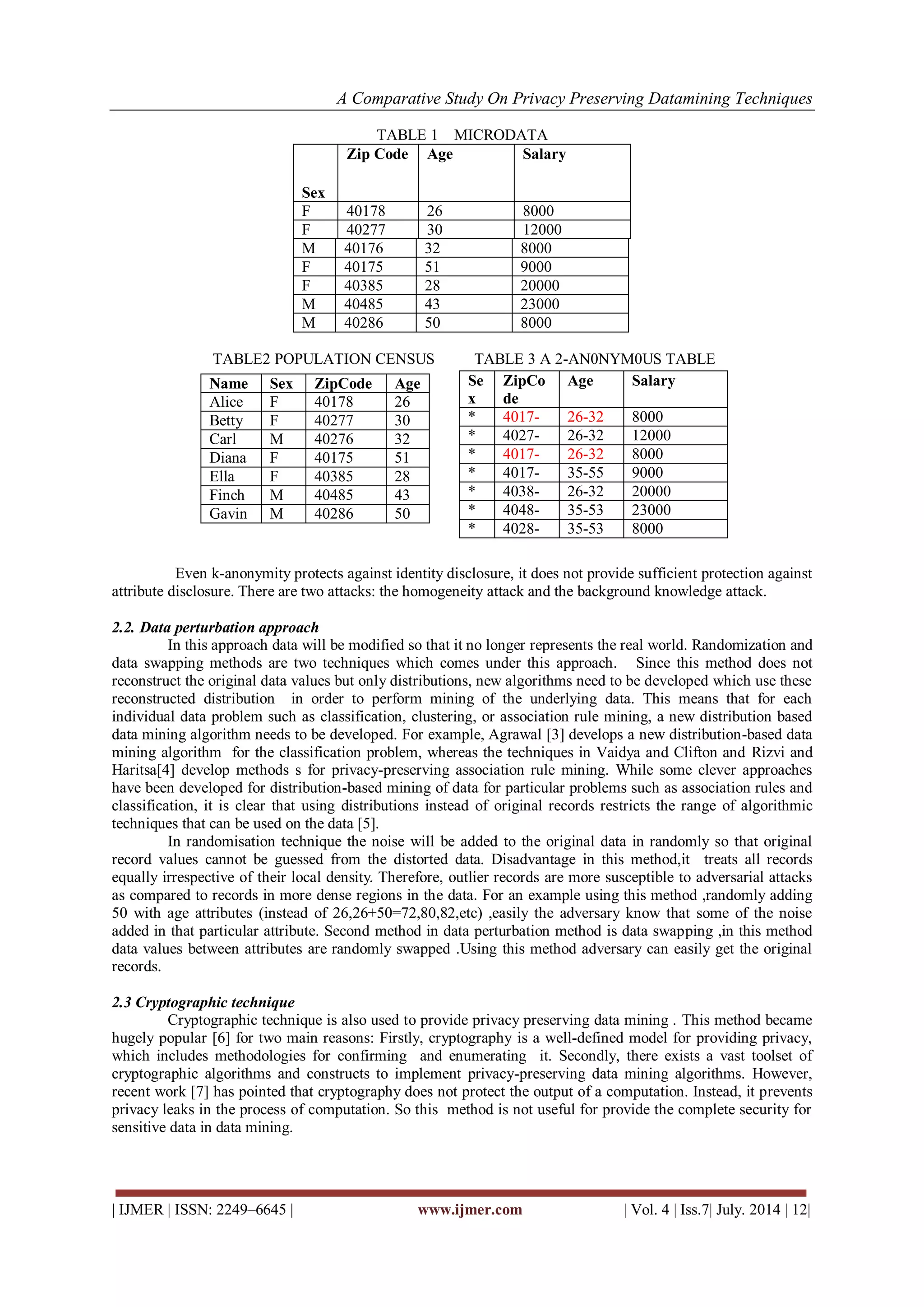 A Comparative Study On Privacy Preserving Datamining Techniques 
| IJMER | ISSN: 2249–6645 | www.ijmer.com | Vol. 4 | Iss.7| July. 2014 | 12| 
TABLE 1 MICRODATA 
Sex 
Zip Code 
Age 
Salary 
F 
40178 
26 
8000 
F 
40277 
30 
12000 
M 
40176 
32 
8000 
F 
40175 
51 
9000 
F 
40385 
28 
20000 
M 
40485 
43 
23000 
M 
40286 
50 
8000 
TABLE2 POPULATION CENSUS TABLE 3 A 2-AN0NYM0US TABLE 
Even k-anonymity protects against identity disclosure, it does not provide sufficient protection against attribute disclosure. There are two attacks: the homogeneity attack and the background knowledge attack. 
2.2. Data perturbation approach 
In this approach data will be modified so that it no longer represents the real world. Randomization and data swapping methods are two techniques which comes under this approach. Since this method does not reconstruct the original data values but only distributions, new algorithms need to be developed which use these reconstructed distribution in order to perform mining of the underlying data. This means that for each individual data problem such as classification, clustering, or association rule mining, a new distribution based data mining algorithm needs to be developed. For example, Agrawal [3] develops a new distribution-based data mining algorithm for the classification problem, whereas the techniques in Vaidya and Clifton and Rizvi and Haritsa[4] develop methods s for privacy-preserving association rule mining. While some clever approaches have been developed for distribution-based mining of data for particular problems such as association rules and classification, it is clear that using distributions instead of original records restricts the range of algorithmic techniques that can be used on the data [5]. In randomisation technique the noise will be added to the original data in randomly so that original record values cannot be guessed from the distorted data. Disadvantage in this method,it treats all records equally irrespective of their local density. Therefore, outlier records are more susceptible to adversarial attacks as compared to records in more dense regions in the data. For an example using this method ,randomly adding 50 with age attributes (instead of 26,26+50=72,80,82,etc) ,easily the adversary know that some of the noise added in that particular attribute. Second method in data perturbation method is data swapping ,in this method data values between attributes are randomly swapped .Using this method adversary can easily get the original records. 2.3 Cryptographic technique Cryptographic technique is also used to provide privacy preserving data mining . This method became hugely popular [6] for two main reasons: Firstly, cryptography is a well-defined model for providing privacy, which includes methodologies for confirming and enumerating it. Secondly, there exists a vast toolset of cryptographic algorithms and constructs to implement privacy-preserving data mining algorithms. However, recent work [7] has pointed that cryptography does not protect the output of a computation. Instead, it prevents privacy leaks in the process of computation. So this method is not useful for provide the complete security for sensitive data in data mining. 
Name 
Sex 
ZipCode 
Age 
Alice 
F 
40178 
26 
Betty 
F 
40277 
30 
Carl 
M 
40276 
32 
Diana 
F 
40175 
51 
Ella 
F 
40385 
28 
Finch 
M 
40485 
43 
Gavin 
M 
40286 
50 
Sex 
ZipCode 
Age 
Salary 
* 
4017- 
26-32 
8000 
* 
4027- 
26-32 
12000 
* 
4017- 
26-32 
8000 
* 
4017- 
35-55 
9000 
* 
4038- 
26-32 
20000 
* 
4048- 
35-53 
23000 
* 
4028- 
35-53 
8000  