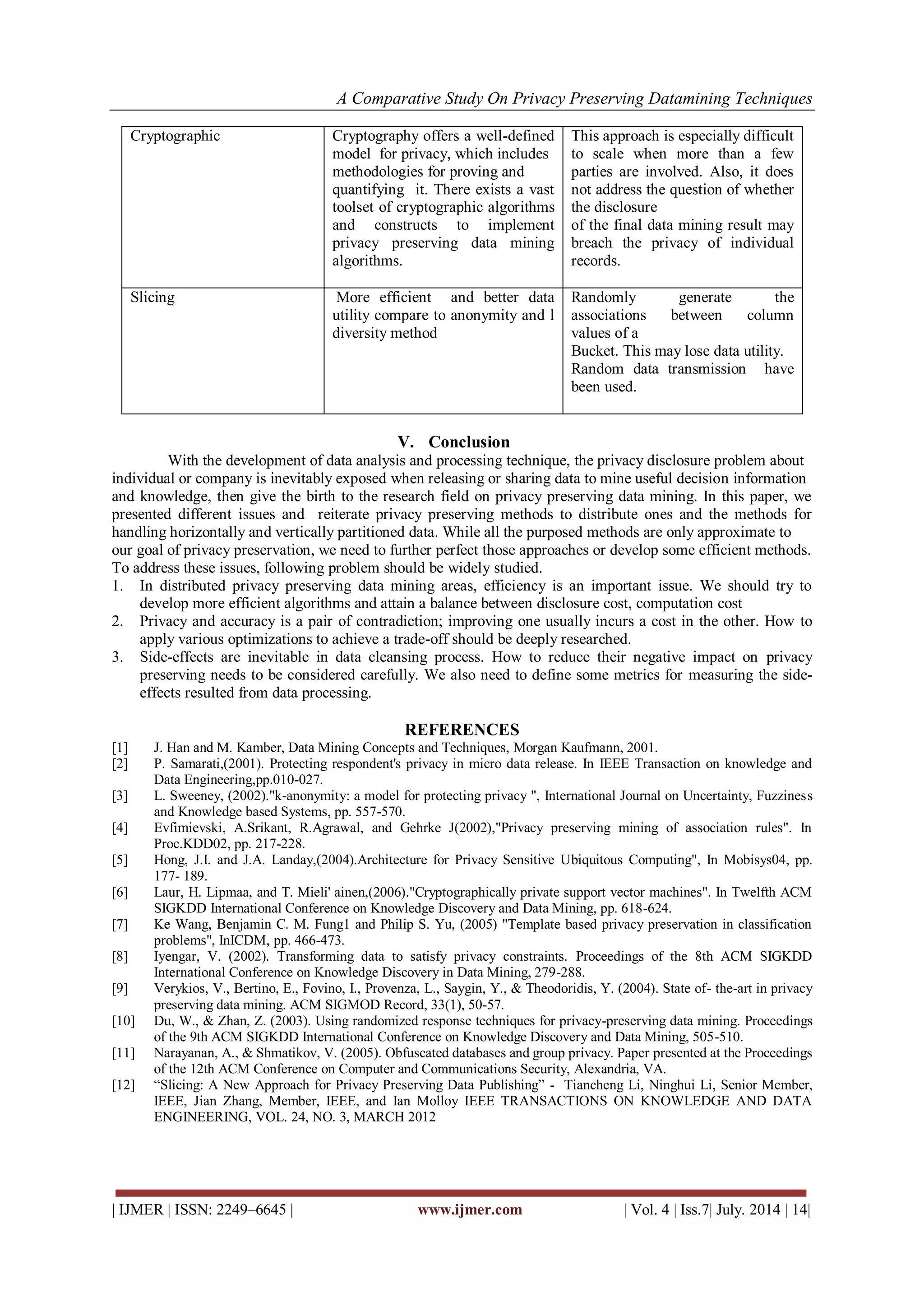 A Comparative Study On Privacy Preserving Datamining Techniques 
| IJMER | ISSN: 2249–6645 | www.ijmer.com | Vol. 4 | Iss.7| July. 2014 | 14| 
Cryptographic 
Cryptography offers a well-defined model for privacy, which includes methodologies for proving and quantifying it. There exists a vast toolset of cryptographic algorithms and constructs to implement privacy preserving data mining algorithms. 
This approach is especially difficult to scale when more than a few parties are involved. Also, it does not address the question of whether the disclosure of the final data mining result may breach the privacy of individual records. 
Slicing 
More efficient and better data utility compare to anonymity and l diversity method 
Randomly generate the associations between column values of a Bucket. This may lose data utility. Random data transmission have been used. 
V. Conclusion 
With the development of data analysis and processing technique, the privacy disclosure problem about individual or company is inevitably exposed when releasing or sharing data to mine useful decision information and knowledge, then give the birth to the research field on privacy preserving data mining. In this paper, we presented different issues and reiterate privacy preserving methods to distribute ones and the methods for handling horizontally and vertically partitioned data. While all the purposed methods are only approximate to our goal of privacy preservation, we need to further perfect those approaches or develop some efficient methods. To address these issues, following problem should be widely studied. 1. In distributed privacy preserving data mining areas, efficiency is an important issue. We should try to develop more efficient algorithms and attain a balance between disclosure cost, computation cost 2. Privacy and accuracy is a pair of contradiction; improving one usually incurs a cost in the other. How to apply various optimizations to achieve a trade-off should be deeply researched. 3. Side-effects are inevitable in data cleansing process. How to reduce their negative impact on privacy preserving needs to be considered carefully. We also need to define some metrics for measuring the side- effects resulted from data processing. REFERENCES [1] J. Han and M. Kamber, Data Mining Concepts and Techniques, Morgan Kaufmann, 2001. [2] P. Samarati,(2001). Protecting respondent's privacy in micro data release. In IEEE Transaction on knowledge and Data Engineering,pp.010-027. [3] L. Sweeney, (2002)."k-anonymity: a model for protecting privacy ", International Journal on Uncertainty, Fuzziness and Knowledge based Systems, pp. 557-570. [4] Evfimievski, A.Srikant, R.Agrawal, and Gehrke J(2002),"Privacy preserving mining of association rules". In Proc.KDD02, pp. 217-228. [5] Hong, J.I. and J.A. Landay,(2004).Architecture for Privacy Sensitive Ubiquitous Computing", In Mobisys04, pp. 177- 189. [6] Laur, H. Lipmaa, and T. Mieli' ainen,(2006)."Cryptographically private support vector machines". In Twelfth ACM SIGKDD International Conference on Knowledge Discovery and Data Mining, pp. 618-624. [7] Ke Wang, Benjamin C. M. Fung1 and Philip S. Yu, (2005) "Template based privacy preservation in classification problems", InICDM, pp. 466-473. [8] Iyengar, V. (2002). Transforming data to satisfy privacy constraints. Proceedings of the 8th ACM SIGKDD International Conference on Knowledge Discovery in Data Mining, 279-288. [9] Verykios, V., Bertino, E., Fovino, I., Provenza, L., Saygin, Y., & Theodoridis, Y. (2004). State of- the-art in privacy preserving data mining. ACM SIGMOD Record, 33(1), 50-57. [10] Du, W., & Zhan, Z. (2003). Using randomized response techniques for privacy-preserving data mining. Proceedings of the 9th ACM SIGKDD International Conference on Knowledge Discovery and Data Mining, 505-510. [11] Narayanan, A., & Shmatikov, V. (2005). Obfuscated databases and group privacy. Paper presented at the Proceedings of the 12th ACM Conference on Computer and Communications Security, Alexandria, VA. [12] ―Slicing: A New Approach for Privacy Preserving Data Publishing‖ - Tiancheng Li, Ninghui Li, Senior Member, IEEE, Jian Zhang, Member, IEEE, and Ian Molloy IEEE TRANSACTIONS ON KNOWLEDGE AND DATA ENGINEERING, VOL. 24, NO. 3, MARCH 2012 