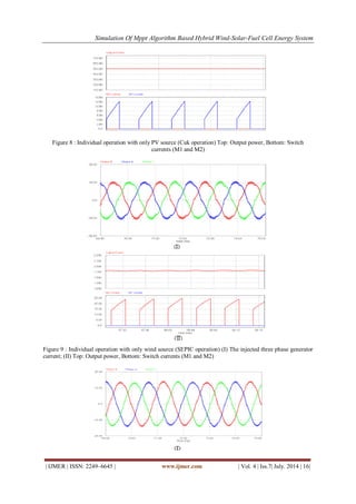 Simulation of MPPT Algorithm Based Hybrid Wind-Solar-Fuel Cell Energy ...