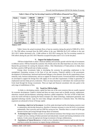 Growth and Development of FDI on Indian Economy | PDF