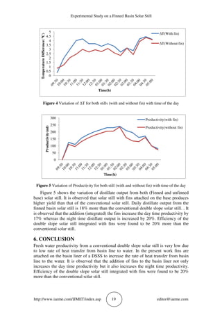 Experimental Study on a Finned Basin Solar Still
http://www.iaeme.com/IJMET/index.asp 19 editor@iaeme.com
Figure 4 Variation of ΔT for both stills (with and without fin) with time of the day
Figure 5 Variation of Productivity for both still (with and without fin) with time of the day
Figure 5 shows the variation of distillate output from both (Finned and unfinned
base) solar still. It is observed that solar still with fins attached on the base produces
higher yield than that of the conventional solar still. Daily distillate output from the
finned basin solar still is 18% more than the conventional double slope solar still. . It
is observed that the addition (integrated) the fins increase the day time productivity by
17% whereas the night time distillate output is increased by 20%. Efficiency of the
double slope solar still integrated with fins were found to be 20% more than the
conventional solar still.
6. CONCLUSION
Fresh water productivity from a conventional double slope solar still is very low due
to low rate of heat transfer from basin line to water. In the present work fins are
attached on the basin liner of a DSSS to increase the rate of heat transfer from basin
line to the water. It is observed that the addition of fins to the basin liner not only
increases the day time productivity but it also increases the night time productivity.
Efficiency of the double slope solar still integrated with fins were found to be 20%
more than the conventional solar still.
0
0.5
1
1.5
2
2.5
3
3.5
4
4.5
5
TemperatureDifference(0C)
Time(h)
ΔT(With fin)
ΔT(Without fin)
0
50
100
150
200
250
300
Productivity(ml)
Time(h)
Productivity(with fin)
Productivity(without fin)
 