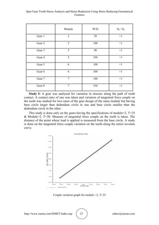 Spur Gear Tooth Stress Analysis and Stress Reduction Using Stress Reducing Geometrical
Features
http://www.iaeme.com/IJMET/index.asp 23 editor@iaeme.com
Module PCD Db / Dd
Gear 1 2 50 <1
Gear 2 2 100 >1
Gear 3 5 90 <1
Gear 4 5 350 >1
Gear 5 6 108 <1
Gear 6 6 360 >1
Gear 7 7 140 <1
Gear 8 7 350 >1
Study I: A gear was analysed for variation in stresses along the path of tooth
contact. A contact ratio of one was taken and variation of tangential force couple on
the tooth was studied for two cases of the gear design of the same module but having
base circle larger than dedendum circle in one and base circle smaller than the
dedendum circle in the other.
This study is done only on the gears having the specifications of module=2, T=25
& Module=2, T=50. Measure of tangential force couple on the tooth is taken. The
distance of the point where load is applied is measured from the base circle. A study
is done on the tangential force couple variation on the tooth along the entire involute
curve.
Couple variation graph for module =2, T=25
 