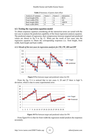 Randhir Kumar and Sudhir Kumar Saurav
http://www.iaeme.com/IJMET/index.asp 19 editor@iaeme.com
Table 2 Summary of pareto chart effect
Analysis of variance Factor 1 Factor 2 interaction
Front height (FH) E A BCE
Front width (FW) E A AE
Back height (BH) A E ABCD
Back width (BW) E A AE
4.3. Testing the regression equation model
To obtain responses equation considering all the interaction terms are tested with the
test case to analyze the prediction capability of the linear regression analysis equation.
The predicted output of regression, their compressions between targeted and predicted
values are shown in fig 9 to fig 12. When put the result of test cases into the
regression equation to obtain the corresponding responses (i.e. front height, front
width, back height and back width).
4.3.1 Result of the test cases in regression analysis for FH, FW, BH and BW
Figure 9 Plot between target and predicted values for FH
From the fig. 9 it is noticed that in test cases 4, 20 and 27 there is high %
deviation, which is due to some experimental error.
Figure 10 Plot between target and predicted values for FW
From figure10 it is that for front width the regression model predicts the responses
accurately.
-0.8
-0.6
-0.4
-0.2
0
0.2
0.4
0.6
1 3 5 7 9 11 13 15 17 19 21 23 25 27 29 31 33 35
Target
predicted
0
2
4
6
8
10
12
14
16
1 3 5 7 9 11 13 15 17 19 21 23 25 27 29 31 33 35
Target
Predicted
 
