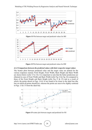 Modeling of TIG Welding Process by Regression Analysis and Neural Network Technique
http://www.iaeme.com/IJMET/index.asp 20 editor@iaeme.com
Figure 11 Plot between target and predicted values for BH
Figure 12 Plot between target and predicted values for BW
4.3.2 Comparison between the predicted values with their respective target values
The Scatter plots between predicted value and the target value are plotted for the
various responses namely Front Height, Front Width, Back Height and Back Width
are shown below (refer 13 to 16). It is important to note that the better predictions are
obtained in case of Front Width and Back Width (refer Fig 14 & fig 16) compared to
those of the Front Height and Back Height (refer Fig 13 & 15) and as a result of
which, the points shown in Figs. 14 & 16 are found to lie closer to the ideal line (the
line on which all points should lie), whereas the points are seen to be slightly scattered
in Figs. 13 & 15 from the ideal line.
Figure 13 scatter plot between targets and predicted for FH
0
0.2
0.4
0.6
0.8
1
1.2
1.4
1 3 5 7 9 11 13 15 17 19 21 23 25 27 29 31 33 35
Target
predicted
0
2
4
6
8
10
12
14
16
1 3 5 7 9 11 13 15 17 19 21 23 25 27 29 31 33 35
Target
predicted
-0.6 -0.4 -0.2 0 0.2 0.4
-0.6
-0.4
-0.2
0
0.2
0.4
target
predicted
front heigt fit
predicted vs. target
 