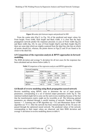 Modeling of TIG Welding Process by Regression Analysis and Neural Network Technique
http://www.iaeme.com/IJMET/index.asp 24 editor@iaeme.com
Figure 24 scatter plot between targets and predicted for BW
From the scatter plot (Fig.21 to Fig. 24) of the predicted and target values for
Front height, Front width, back height and Back width, it is clear that the back
propagation network predict the responses precisely in case of Front width (fig.22)
and Back width (fig. 24). In case of Front height (fig21) and Back height (fig.23)
there are some data which are slightly scattered from the ideal line (the line on which
all points should lie), whereas, the points shown in Figs.22 and 24 are found to lie
closer to the ideal line.
4.5 Comparison of the regression analysis & BPNN approaches in forward
modelling
The RMS deviation and average % deviation for all test cases for the responses has
been calculated and are shown below (table 3)
Table 3 Comparison of the regression analysis and BPNN approaches
Forward mapping
Approaches RMS Deviation
FH FW BH BW
Regression 0.13 0.6095 0.1524 0.6255
BPNN 0.225 0.725 0.193 0.73
Average % Deviation
Regression -128.07 -0.815 6.70 1.92
BPNN 40.72 0.96 -0.616 0.513
4.6 Result of reverse modeling using Back propagation neural network
Reverse modelling using BPNN, aims to determine the set of input process
parameters, corresponding to a set of desired output parameters (refer fig 4). The
statistical method might fail to carry out the said reverse modeling because of the fact
that the transformation matrix might not be invertible at all. The following optimal
parameters are obtained through a careful training of network: Number of hidden
neurons = 7, Learning rate of BP algorithm (ɳ) = 0.2 and Momentum factor of BP
algorithm (α) =0 .6. After the network has been trained properly all the 36 cases are
passed through the optimized neural network. The predicted values of the network
corresponding to their target values are observed, and their RMS deviation and
average % deviation in reverse modelling shown in table 4.
 