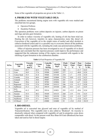 Analysis of Performance and Emission Characteristics of A Diesel Engine Fuelled with
Biodiesel
http://www.iaeme.com/IJMET/index.asp 68 editor@iaeme.com
Some of the vegetable oil properties are given in the Table 1.1.
4. PROBLEMS WITH VEGETABLE OILS:
The problems encountered during engine tests with vegetable oils were studied and
classified into two groups.
 Operation Problems
 Durability Problems
The operation problems were carbon deposits on injector, carbon deposits on piston
and rings and also gum formation.
In order to reduce viscosity of vegetable oils, heating of oils has been tried out.
Heating the oils however, transfers its spray characteristics more like diesel oil.
Conversion of the vegetable oil to the simple esters of methyl and ethyl alcohols is
called as biodiesel (ester) and it is a possible way to overcome almost all the problems
associated with the vegetable oils, including the crank case polymerization problems.
Effect of injection pressure has been investigated to use of vegetable oil in diesel
engine and concluded that this injection pressure could improve the performance and
suggested that the endurance testing of the engine was essential with regards to the
checking of gum formation in the combustion chamber.
Table 1.1 Fuel Properties of Vegetable Oil
Sl.No.
Vegetable
Oil
Viscosity
at 38
C
mm2
/C
Cetane
No.
Calorific
Value
KJ/Kg
Density
Kg/L
Flash
Point

C
Cloud
Point

C
Pour
Point

C
Carbon
Residue
% Wt.
1. Castor 29.7 42.3 37274 0.9537 260 - -31.7 0.22
2. Corn 34.9 37.6 39500 0.9095 277 -1.1 -40.0 0.24
3. Cotton Seed 35.5 41.8 39468 0.9148 234 1.7 -15.0 0.24
4. Crambe 53.6 44.6 40482 0.9044 274 10.0 -12.2 0.23
5. Linseed 27.2 34.6 39307 0.9236 241 1.7 -15.0 0.22
6. Peanut 39.6 41.8 39782 0.9026 241 12.8 -6.7 0.24
7. Rapeseed 37.0 37.6 39709 0.9115 246 -3.9 -31.7 0.30
8. Safflower 31.3 41.3 39519 0.9144 260 18.3 -6.7 0.25
9.
H.O.
Safflower
41.2 49.2 39516 0.9021 293 -12.2 -20.6 0.24
10. Sesame 35.5 40.2 39349 0.9133 260 -3.9 -9.4 0.25
11. Soyabean 32.6 37.9 39623 0.9138 254 -3.9 -12.2 0.27
12. Sunflower 33.9 37.1 39575 0.9161 274 7.2 -15.0 0.23
13. #2 Diesel 2.7 47 43000 0.8400 52 -15.0 -33.0 20.35
5. BIO-DIESEL
Vegetable oil is converted into glycerol and ester of vegetable oil by method of
Transesterification. This vegetable ester is also called as ‘Biodiesel’. Its viscosity is
drastically reduced when compared with vegetable oil and its properties come down
comparable with diesel. In this present work Rice Bran Oil Ester (Biodiesel) has been
taken and used as fuel in diesel engine.
 