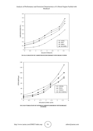 Analysis of Performance and Emission Characteristics of A Diesel Engine Fuelled with
Biodiesel
http://www.iaeme.com/IJMET/index.asp 74 editor@iaeme.com
 