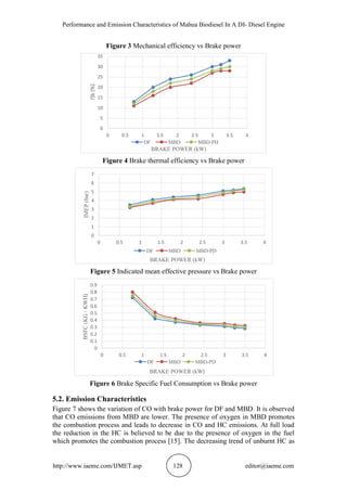 PERFORMANCE AND EMISSION CHARACTERISTICS OF MAHUA BIODIESEL IN A DI ...