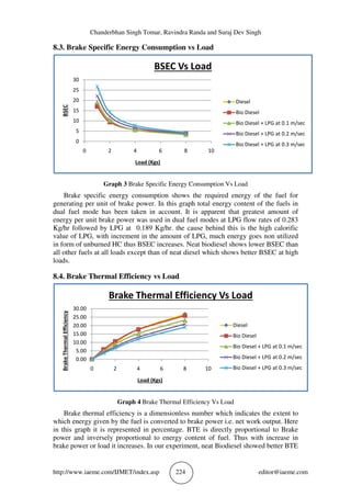 PERFORMANCE EVALUATION OF A DIESEL ENGINE RUNNING IN DUAL FUEL MODE ...