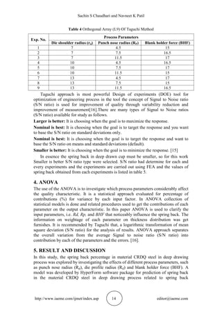 SPRING BACK PREDICTION OF SHEET METAL IN DEEP DRAWING PROCESS | PDF