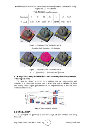 COMPARATIVE ANALYSIS OF THE PROCESSES FOR MACHINING OF MOLD ELEMENT ...