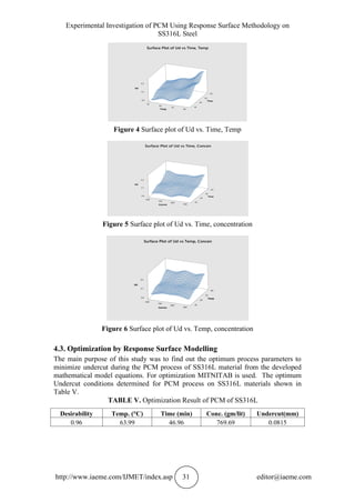 EXPERIMENTAL INVESTIGATION OF PCM USING RESPONSE SURFACE METHODOLOGY ON ...