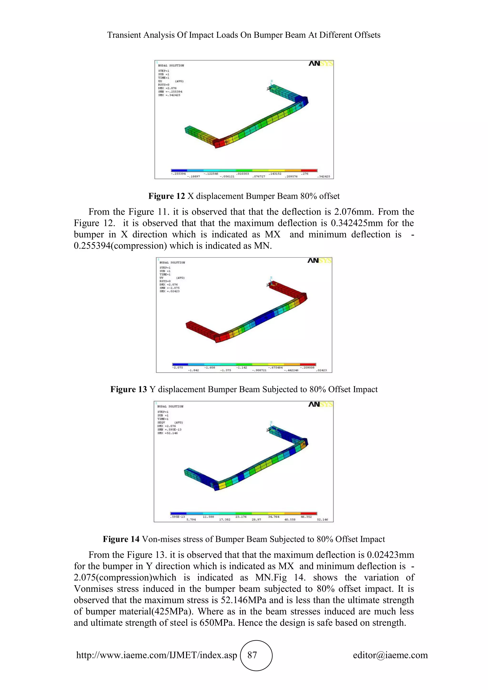 TRANSIENT ANALYSIS OF IMPACT LOADS ON BUMPER BEAM AT DIFFERENT OFFSETS ...