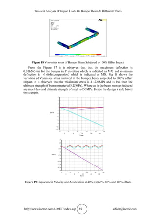 TRANSIENT ANALYSIS OF IMPACT LOADS ON BUMPER BEAM AT DIFFERENT OFFSETS ...
