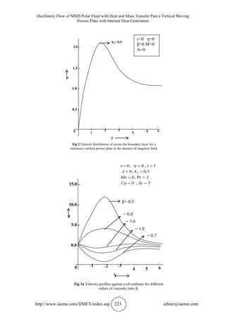 OSCILLATORY FLOW OF MHD POLAR FLUID WITH HEAT AND MASS TRANSFER PAST A ...
