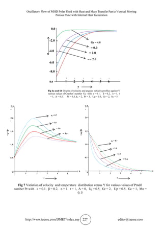 OSCILLATORY FLOW OF MHD POLAR FLUID WITH HEAT AND MASS TRANSFER PAST A ...
