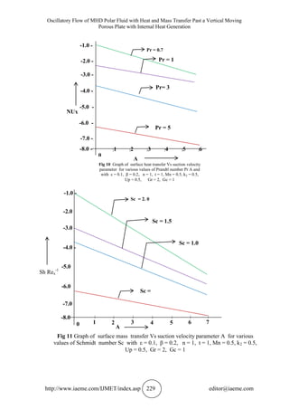 OSCILLATORY FLOW OF MHD POLAR FLUID WITH HEAT AND MASS TRANSFER PAST A ...