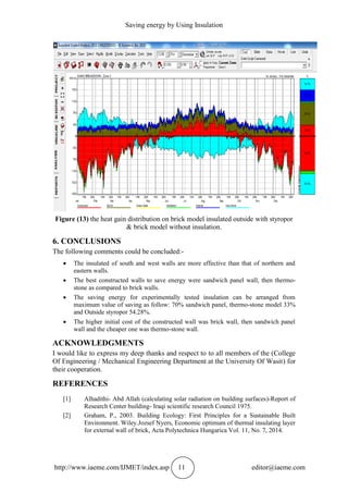 Saving energy by Using Insulation
http://www.iaeme.com/IJMET/index.asp 11 editor@iaeme.com
Figure (13) the heat gain distribution on brick model insulated outside with styropor
& brick model without insulation.
6. CONCLUSIONS
The following comments could be concluded:-
 The insulated of south and west walls are more effective than that of northern and
eastern walls.
 The best constructed walls to save energy were sandwich panel wall, then thermo-
stone as compared to brick walls.
 The saving energy for experimentally tested insulation can be arranged from
maximum value of saving as follow: 70% sandwich panel, thermo-stone model 33%
and Outside styropor 54.28%.
 The higher initial cost of the constructed wall was brick wall, then sandwich panel
wall and the cheaper one was thermo-stone wall.
ACKNOWLEDGMENTS
I would like to express my deep thanks and respect to to all members of the (College
Of Engineering / Mechanical Engineering Department at the University Of Wasit) for
their cooperation.
REFERENCES
[1] Alhadithi- Abd Allah (calculating solar radiation on building surfaces)-Report of
Research Center building- Iraqi scientific research Council 1975.
[2] Graham, P., 2003. Building Ecology: First Principles for a Sustainable Built
Environment. Wiley.Jozsef Nyers, Economic optimum of thermal insulating layer
for external wall of brick, Acta Polytechnica Hungarica Vol. 11, No. 7, 2014.
 