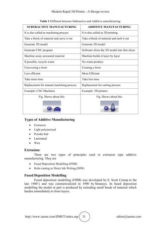 Modern Rapid 3D Printer - A Design review
http://www.iaeme.com/IJMET/index.asp 31 editor@iaeme.com
Table 1 Different between Subtractive and Additive manufacturing:
SUBTRACTIVE MANUFACTURING ADDITIVE MANUFACTURING
It is also called as machining process It is also called as 3D printing.
Take a block of material and carve it out Take a block of material and melt it out
Generate 3D model Generate 3D model
Generate CNC program Software slices the 3D model into thin slices
Machine away unwanted material Machine builds it layer by layer
If possible, recycle waste No waste produce
Uncovering a form Creating a form
Less efficient More Efficient
Take more time Take less time
Replacement for manual machining process Replacement for casting process
Example: CNC Machines Example: 3D printers
Fig. Shows about this Fig. Shows about this
Types of Additive Manufacturing
 Extrusion
 Light polymerised
 Powder bed
 Laminated
 Wire
Extrusion:
There are two types of principles used in extrusion type additive
manufacturing. They are
 Fused Deposition Modelling (FDM)
 Robo casting or Direct Ink Writing (DIW)
Fused Deposition Modelling
Fused deposition modelling (FDM) was developed by S. Scott Crump in the
late 1980’s and was commercialized in 1990 by Stratasys. In fused deposition
modelling the model or part is produced by extruding small beads of material which
harden immediately to form layers.
 