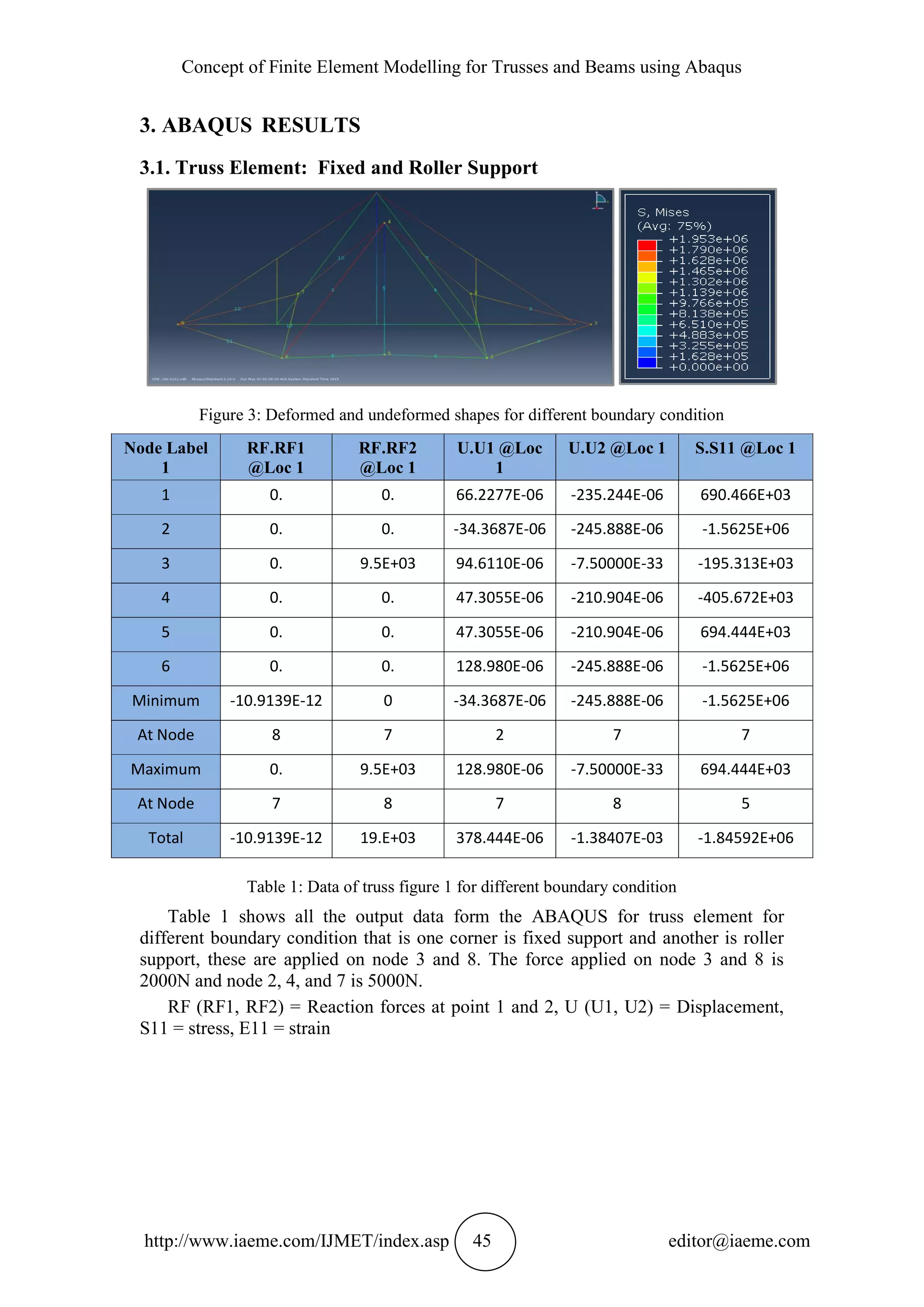 CONCEPT OF FINITE ELEMENT MODELLING FOR TRUSSES AND BEAMS USING ABAQUS ...