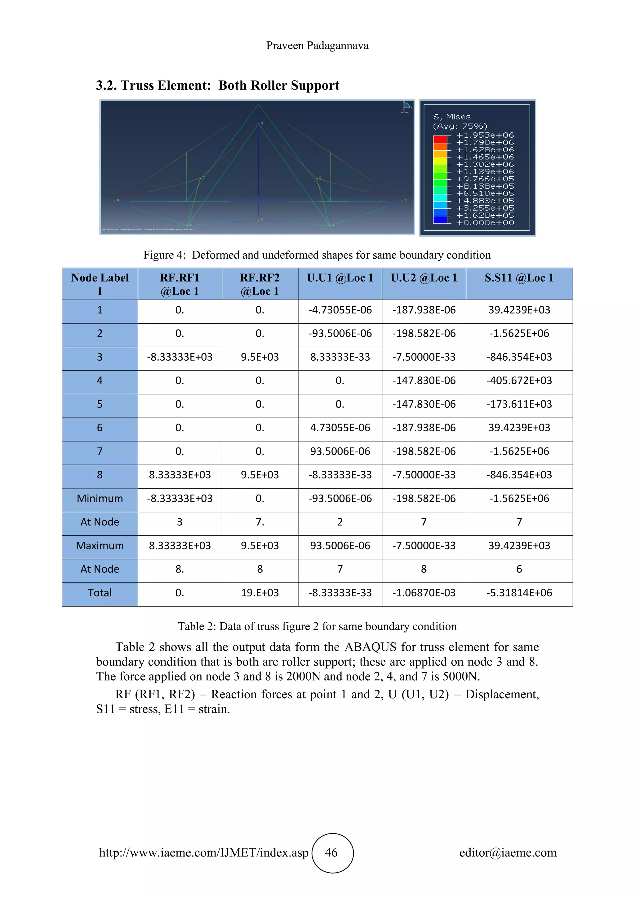 CONCEPT OF FINITE ELEMENT MODELLING FOR TRUSSES AND BEAMS USING ABAQUS ...