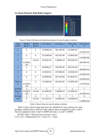 CONCEPT OF FINITE ELEMENT MODELLING FOR TRUSSES AND BEAMS USING ABAQUS ...