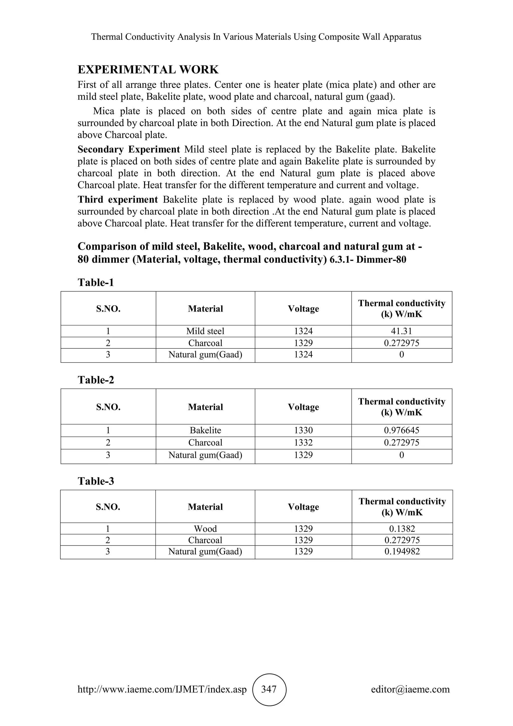 Thermal Conductivity Analysis In Various Materials Using Composite Wall Apparatus
http://www.iaeme.com/IJMET/index.asp 347 editor@iaeme.com
EXPERIMENTAL WORK
First of all arrange three plates. Center one is heater plate (mica plate) and other are
mild steel plate, Bakelite plate, wood plate and charcoal, natural gum (gaad).
Mica plate is placed on both sides of centre plate and again mica plate is
surrounded by charcoal plate in both Direction. At the end Natural gum plate is placed
above Charcoal plate.
Secondary Experiment Mild steel plate is replaced by the Bakelite plate. Bakelite
plate is placed on both sides of centre plate and again Bakelite plate is surrounded by
charcoal plate in both direction. At the end Natural gum plate is placed above
Charcoal plate. Heat transfer for the different temperature and current and voltage.
Third experiment Bakelite plate is replaced by wood plate. again wood plate is
surrounded by charcoal plate in both direction .At the end Natural gum plate is placed
above Charcoal plate. Heat transfer for the different temperature, current and voltage.
Comparison of mild steel, Bakelite, wood, charcoal and natural gum at -
80 dimmer (Material, voltage, thermal conductivity) 6.3.1- Dimmer-80
Table-1
S.NO. Material Voltage
Thermal conductivity
(k) W/mK
1 Mild steel 1324 41.31
2 Charcoal 1329 0.272975
3 Natural gum(Gaad) 1324 0
Table-2
S.NO. Material Voltage
Thermal conductivity
(k) W/mK
1 Bakelite 1330 0.976645
2 Charcoal 1332 0.272975
3 Natural gum(Gaad) 1329 0
Table-3
S.NO. Material Voltage
Thermal conductivity
(k) W/mK
1 Wood 1329 0.1382
2 Charcoal 1329 0.272975
3 Natural gum(Gaad) 1329 0.194982
 