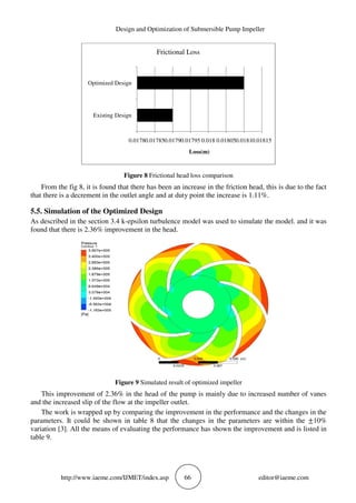 DESIGN AND OPTIMIZATION OF SUBMERSIBLE PUMP IMPELLER | PDF