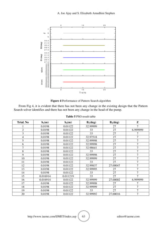 DESIGN AND OPTIMIZATION OF SUBMERSIBLE PUMP IMPELLER | PDF
