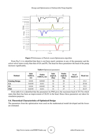 DESIGN AND OPTIMIZATION OF SUBMERSIBLE PUMP IMPELLER | PDF