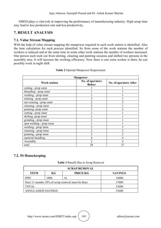 MANUFACTURING LEAD TIME REDUCTION IN A SCAFFOLD MAKING INDUSTRY USING ...