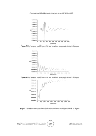 COMPUTATIONAL FLUID DYNAMIC ANALYSIS OF AIRFOIL NACA0015 | PDF
