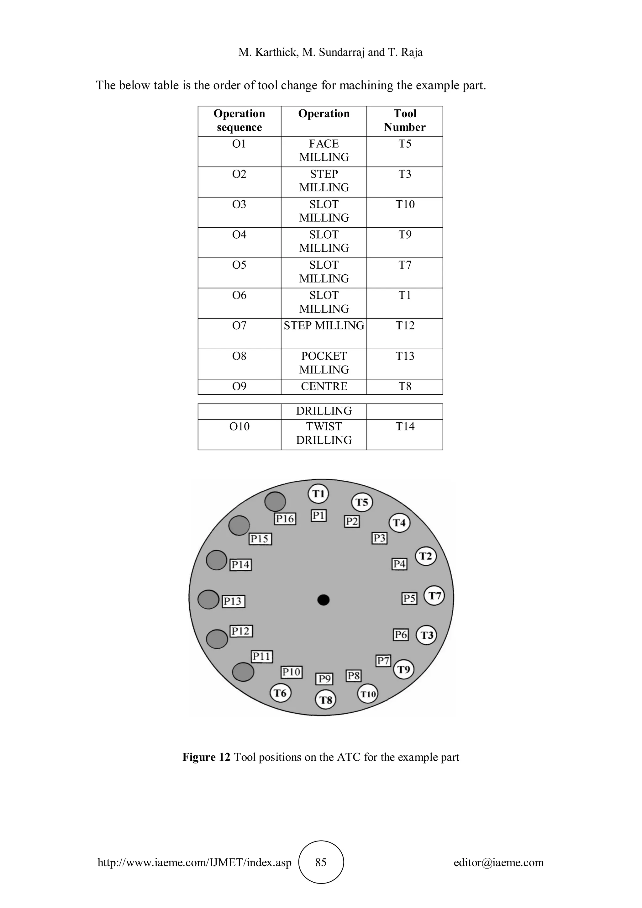DESIGN AND CONTROL OF ATC FOR SHORTER TIME INTERVAL IN CNC MACHINES | PDF