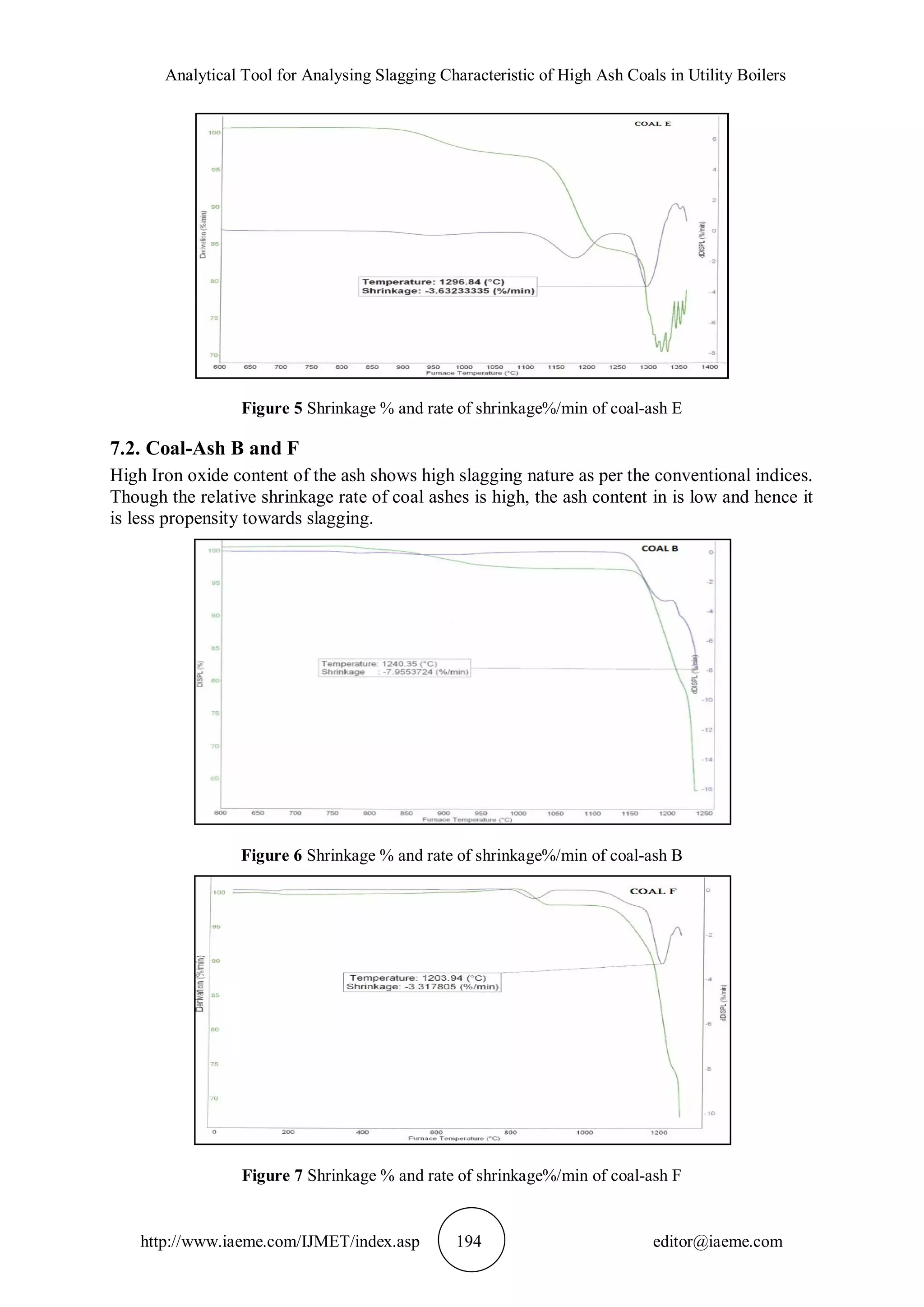 Analytical Tool for Analysing Slagging Characteristic of High Ash Coals in Utility Boilers
http://www.iaeme.com/IJMET/index.asp 194 editor@iaeme.com
Figure 5 Shrinkage % and rate of shrinkage%/min of coal-ash E
7.2. Coal-Ash B and F
High Iron oxide content of the ash shows high slagging nature as per the conventional indices.
Though the relative shrinkage rate of coal ashes is high, the ash content in is low and hence it
is less propensity towards slagging.
Figure 6 Shrinkage % and rate of shrinkage%/min of coal-ash B
Figure 7 Shrinkage % and rate of shrinkage%/min of coal-ash F
 