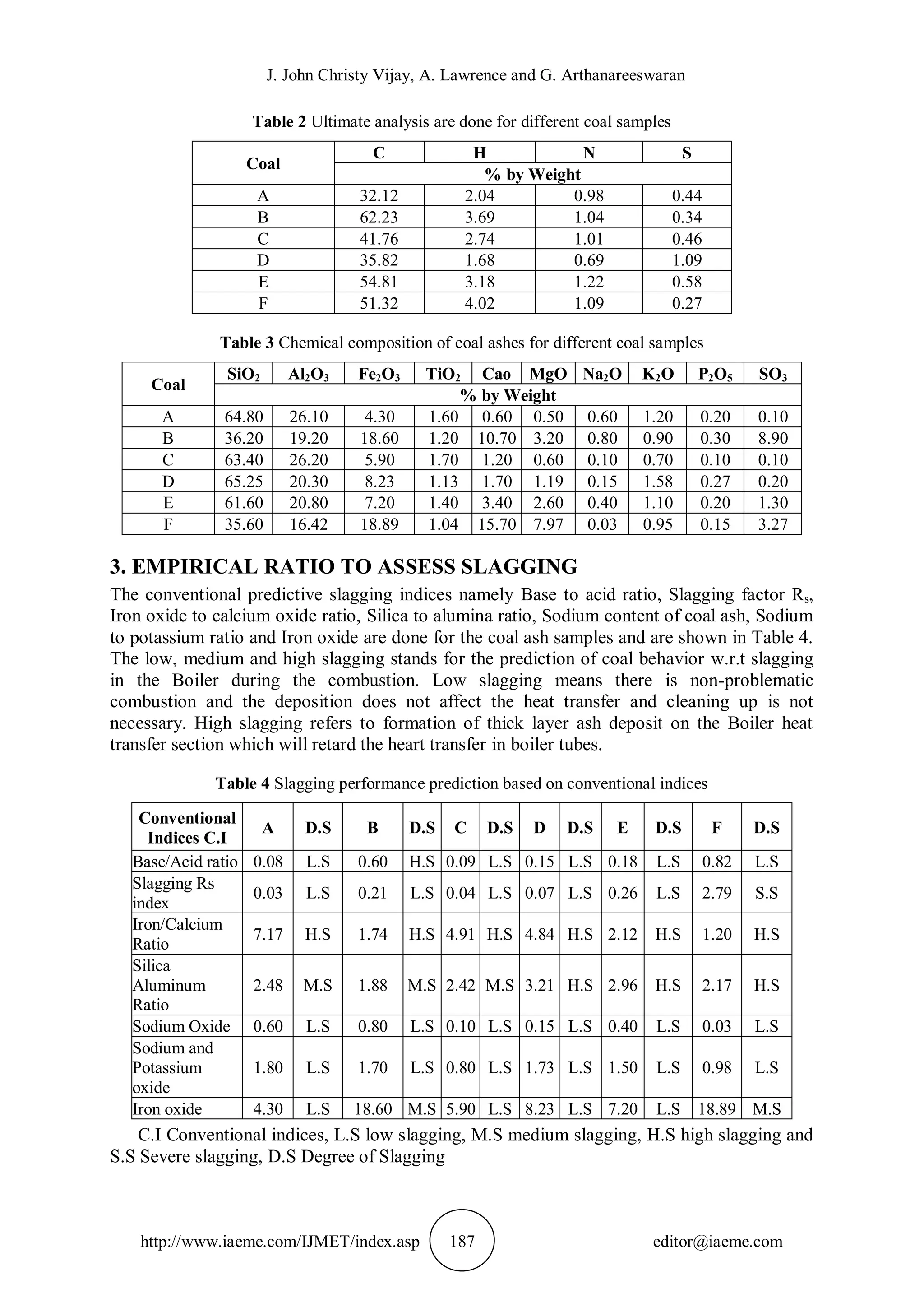 J. John Christy Vijay, A. Lawrence and G. Arthanareeswaran
http://www.iaeme.com/IJMET/index.asp 187 editor@iaeme.com
Table 2 Ultimate analysis are done for different coal samples
Coal
C H N S
% by Weight
A 32.12 2.04 0.98 0.44
B 62.23 3.69 1.04 0.34
C 41.76 2.74 1.01 0.46
D 35.82 1.68 0.69 1.09
E 54.81 3.18 1.22 0.58
F 51.32 4.02 1.09 0.27
Table 3 Chemical composition of coal ashes for different coal samples
Coal
SiO2 Al2O3 Fe2O3 TiO2 Cao MgO Na2O K2O P2O5 SO3
% by Weight
A 64.80 26.10 4.30 1.60 0.60 0.50 0.60 1.20 0.20 0.10
B 36.20 19.20 18.60 1.20 10.70 3.20 0.80 0.90 0.30 8.90
C 63.40 26.20 5.90 1.70 1.20 0.60 0.10 0.70 0.10 0.10
D 65.25 20.30 8.23 1.13 1.70 1.19 0.15 1.58 0.27 0.20
E 61.60 20.80 7.20 1.40 3.40 2.60 0.40 1.10 0.20 1.30
F 35.60 16.42 18.89 1.04 15.70 7.97 0.03 0.95 0.15 3.27
3. EMPIRICAL RATIO TO ASSESS SLAGGING
The conventional predictive slagging indices namely Base to acid ratio, Slagging factor Rs,
Iron oxide to calcium oxide ratio, Silica to alumina ratio, Sodium content of coal ash, Sodium
to potassium ratio and Iron oxide are done for the coal ash samples and are shown in Table 4.
The low, medium and high slagging stands for the prediction of coal behavior w.r.t slagging
in the Boiler during the combustion. Low slagging means there is non-problematic
combustion and the deposition does not affect the heat transfer and cleaning up is not
necessary. High slagging refers to formation of thick layer ash deposit on the Boiler heat
transfer section which will retard the heart transfer in boiler tubes.
Table 4 Slagging performance prediction based on conventional indices
Conventional
Indices C.I
A D.S B D.S C D.S D D.S E D.S F D.S
Base/Acid ratio 0.08 L.S 0.60 H.S 0.09 L.S 0.15 L.S 0.18 L.S 0.82 L.S
Slagging Rs
index
0.03 L.S 0.21 L.S 0.04 L.S 0.07 L.S 0.26 L.S 2.79 S.S
Iron/Calcium
Ratio
7.17 H.S 1.74 H.S 4.91 H.S 4.84 H.S 2.12 H.S 1.20 H.S
Silica
Aluminum
Ratio
2.48 M.S 1.88 M.S 2.42 M.S 3.21 H.S 2.96 H.S 2.17 H.S
Sodium Oxide 0.60 L.S 0.80 L.S 0.10 L.S 0.15 L.S 0.40 L.S 0.03 L.S
Sodium and
Potassium
oxide
1.80 L.S 1.70 L.S 0.80 L.S 1.73 L.S 1.50 L.S 0.98 L.S
Iron oxide 4.30 L.S 18.60 M.S 5.90 L.S 8.23 L.S 7.20 L.S 18.89 M.S
C.I Conventional indices, L.S low slagging, M.S medium slagging, H.S high slagging and
S.S Severe slagging, D.S Degree of Slagging
 
