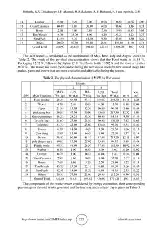 Ibikunle, R.A, Titiladunayo, I.F, Akinnuli, B.O, Lukman, A. F, Ikubanni, P. P and Agboola, O.O
http://www.iaeme.com/IJMET/index.asp 225 editor@iaeme.com
14 Leather 0.60 0.20 0.00 0.00 0.80 0.06 0.00
15 Glass/Ceramics 10.40 9.80 20.40 6.00 46.60 3.56 0.23
16 Bones 2.60 0.00 0.80 2.50 5.90 0.45 0.03
17 Tins/Metals 8.00 35.00 8.00 4.20 55.20 4.22 0.27
18 Sand/Ash 11.90 9.30 15.30 9.30 45.80 3.50 0.22
19 Others 20.00 50.60 59.40 26.80 156.80 11.98 0.78
Grand Total 260.90 464.60 360.40 222.10 1308.00 100 6.54
The Wet season is considered as the combination of May, June, July and August shown in
Table 2. The result of the physical characterization shows that the Food waste is 14.14 %,
Packaging 12.32 %, followed by Nylon 12.11 %, Plastic bottle 10.92 % and the least is Leather
0.08 %. The reason for more food residue during the wet season could be new annual crops like
maize, yams and others that are more available and affordable during the season.
Table 2. The physical characterization of MSW for Wet season
S/N MSW Fractions
Months
Total
Wt (kg) Wt %
Vol.
m3
1 2 3 4
MAY
Wt (kg)
JUN.
Wt (kg)
JUL.
Wt (kg)
AUG.
Wt (kg)
1 Food residue 28.20 56.50 55.10 109.80 249.60 14.14 1.25
2 Wood 4.70 2.40 8.00 0.60 15.70 0.88 0.08
3 Paper 21.50 15.50 32.50 26.80 96.30 5.46 0.48
4 packaging box 56.80 47.50 50.00 63.00 217.30 12.32 1.09
5 Grass/trimmings 18.20 24.24 35.30 10.40 88.14 4.50 0.44
6 Texiles (rag) 21.60 27.40 21.50 60.40 130.90 7.42 0.65
7 Toiletries 33.70 22.80 25.60 15.60 97.70 5.54 0.49
8 Feaces 6.50 14.60 4.60 3.60 29.30 1.66 0.15
9 Cow dung 5.90 13.40 6.60 1.80 27.70 1.57 0.14
10 Nylon 58.40 66.80 41.10 47.40 213.70 12.11 1.07
11 poly (bagco sac) 19.80 17.50 25.92 33.40 96.62 5.48 0.48
12 Plastic bottle 80.50 48.40 26.50 37.40 192.80 10.92 0.96
13 Rubber 0.80 1.00 0.80 1.00 3.60 0.20 0.02
14 Leather 0.00 1.00 0.00 0.40 1.40 0.08 0.01
15 Glass/Ceramics 7.90 9.60 9.60 8.60 35.70 2.02 0.18
16 Bones 7.60 8.60 3.20 2.20 21.60 1.22 0.11
17 Tins/Metals 45.20 15.20 22.10 6.80 89.30 5.06 0.45
18 Sand/Ash 12.45 14.60 11.20 6.40 44.65 2.53 0.22
19 Others 29.30 37.50 25.00 20.40 112.20 6.36 0.56
Grannd Total 459.05 444.54 404.62 456.00 1764.21 100 8.83
The components of the waste stream considered for energy estimation, their corresponding
percentage in the total waste generated and the fraction predicted per day is given in Table 3.
 
