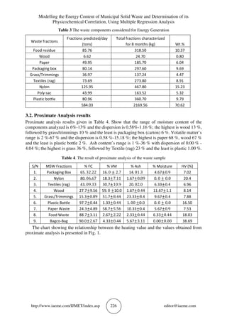 Modelling the Energy Content of Municipal Solid Waste and Determination of its
Physicochemical Correlation, Using Multiple Regression Analysis
http://www.iaeme.com/IJMET/index.asp 226 editor@iaeme.com
Table 3 The waste components considered for Energy Generation
Waste fractions
Fractions predicted/day
(tons)
Total fractions characterized
for 8 months (kg) Wt.%
Food residue 85.76 318.50 10.37
Wood 6.62 24.70 0.80
Paper 49.95 185.70 6.04
Packaging box 80.14 297.60 9.69
Grass/Trimmings 36.97 137.24 4.47
Textiles (rag) 73.69 273.80 8.91
Nylon 125.95 467.80 15.23
Poly-sac 43.99 163.52 5.32
Plastic bottle 80.96 360.70 9.79
584.03 2169.56 70.62
3.2. Proximate Analysis results
Proximate analysis results given in Table 4. Show that the range of moisture content of the
components analyzed is 6%-13% and the dispersion is 0.58%-1.16 %; the highest is wood 13 %,
followed by grass/trimmings 10 % and the least is packaging box (carton) 6 %. Volatile matter’s
range is 2 %-67 % and the dispersion is 0.58 %-15.18 %; the highest is paper 68 %, wood 67 %
and the least is plastic bottle 2 %. Ash content’s range is 1 %-36 % with dispersion of 0.00 % -
4.04 %; the highest is grass 36 %, followed by Textile (rag) 23 % and the least is plastic 1.00 %.
Table 4. The result of proximate analysis of the waste sample
S/N MSW Fractions % FC % VM % Ash % Moisture HV (%)
1. Packaging Box 65. 32.22 16. 0 ± 2.7 14. 01.3 4.67±0.9 7.02
2. Nylon 80. 06.67 18.3±7.11 1.67±0.89 0. 0 ± 0.0 20.4
3. Textiles (rag) 43. 09.33 30.7±10.9 20. 02.0 6.33±0.4 6.96
4. Wood 27.7±9.56 59. 0 ±10.0 1.67±0.44 11.67±1.1 8.14
5. Grass/Trimmings 15.3±0.89 51.7±8.44 23.33±8.4 9.67±0.4 7.88
6. Plastic Bottle 97.7±0.44 1.33±0.44 1. 00 ±0.0 0. 0 ± 0.0 16.50
7. Paper Waste 24.3±4.89 58.7±5.56 10.33±0.4 5.67±0.9 7.53
8. Food Waste 88.7±3.11 2.67±2.22 2.33±0.44 6.33±0.44 18.03
9. Bagco-Bag 90.0±2.67 4.33±0.44 5.67±3.11 0.00±0.00 38.69
The chart showing the relationship between the heating value and the values obtained from
proximate analysis is presented in Fig. 1.
 