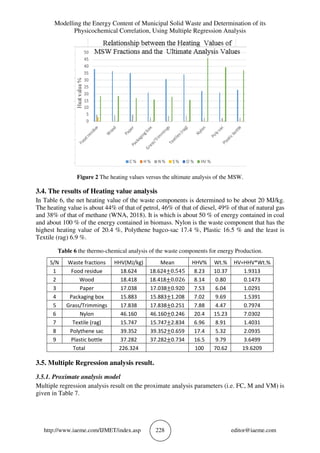 Modelling the Energy Content of Municipal Solid Waste and Determination of its
Physicochemical Correlation, Using Multiple Regression Analysis
http://www.iaeme.com/IJMET/index.asp 228 editor@iaeme.com
Figure 2 The heating values versus the ultimate analysis of the MSW.
3.4. The results of Heating value analysis
In Table 6, the net heating value of the waste components is determined to be about 20 MJ/kg.
The heating value is about 44% of that of petrol, 46% of that of diesel, 49% of that of natural gas
and 38% of that of methane (WNA, 2018). It is which is about 50 % of energy contained in coal
and about 100 % of the energy contained in biomass. Nylon is the waste component that has the
highest heating value of 20.4 %, Polythene bagco-sac 17.4 %, Plastic 16.5 % and the least is
Textile (rag) 6.9 %.
Table 6 the thermo-chemical analysis of the waste components for energy Production.
S/N Waste fractions HHV(MJ/kg) Mean HHV% Wt.% HV=HHV*Wt.%
1 Food residue 18.624 18.624±0.545 8.23 10.37 1.9313
2 Wood 18.418 18.418±0.026 8.14 0.80 0.1473
3 Paper 17.038 17.038±0.920 7.53 6.04 1.0291
4 Packaging box 15.883 15.883±1.208 7.02 9.69 1.5391
5 Grass/Trimmings 17.838 17.838±0.251 7.88 4.47 0.7974
6 Nylon 46.160 46.160±0.246 20.4 15.23 7.0302
7 Textile (rag) 15.747 15.747±2.834 6.96 8.91 1.4031
8 Polythene sac 39.352 39.352±0.659 17.4 5.32 2.0935
9 Plastic bottle 37.282 37.282±0.734 16.5 9.79 3.6499
Total 226.324 100 70.62 19.6209
3.5. Multiple Regression analysis result.
3.5.1. Proximate analysis model
Multiple regression analysis result on the proximate analysis parameters (i.e. FC, M and VM) is
given in Table 7.
 