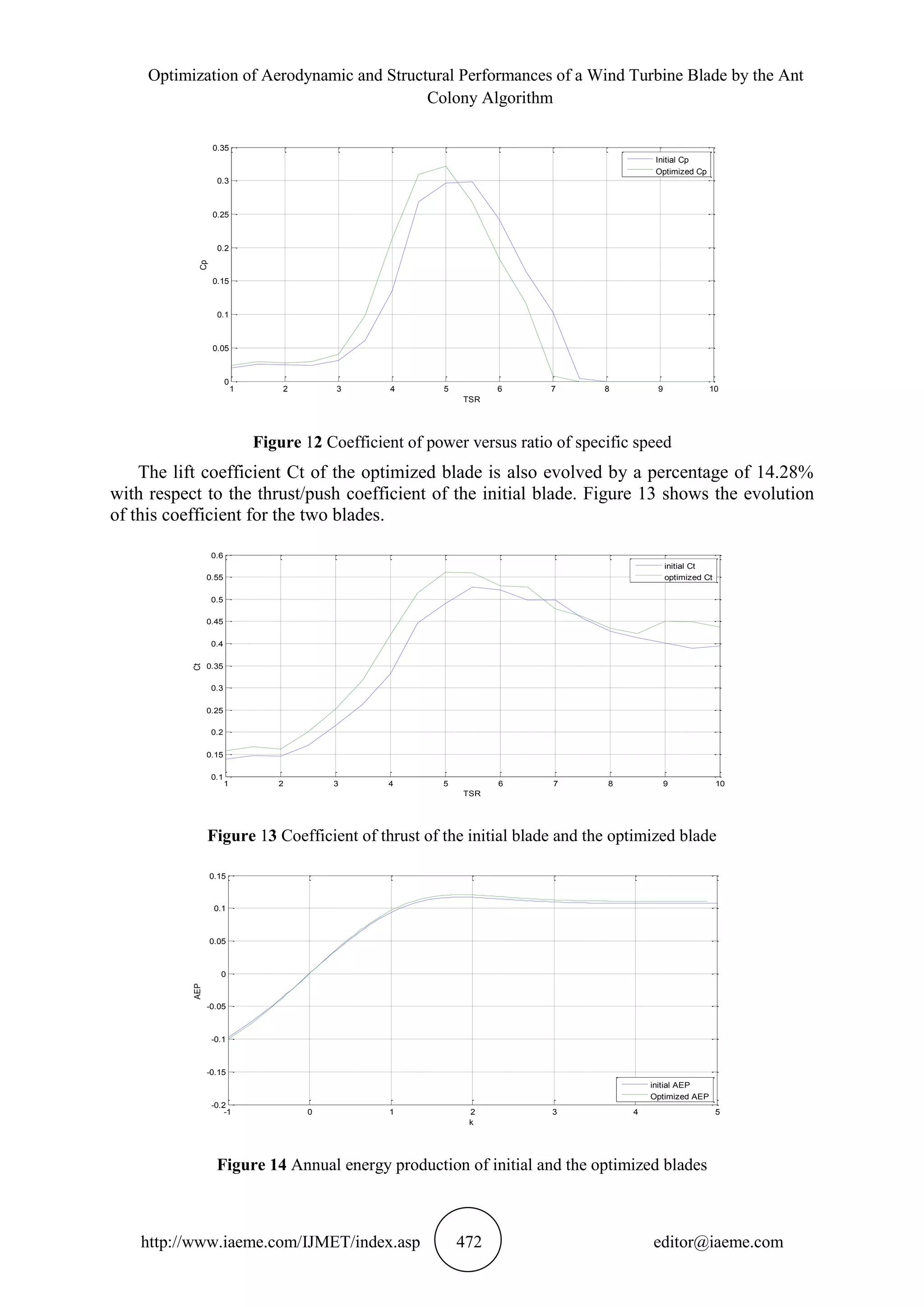 OPTIMIZATION OF AERODYNAMIC AND STRUCTURAL PERFORMANCES OF A WIND ...