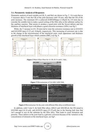 Ahmed O. Al- Roubaiy, Saad Hameed Al-Shafaie, Wurood Asaad M
http://www.iaeme.com/IJMET/index.asp 110 editor@iaeme.com
3.1. Parametric Analysis of Responses
Parametric analysis of each variable on CR, FS and HoL are shown in Fig. 2. It is seen that as
T increases above 5 min the CR of the joint decreases until 10 min, after that the CR of the
joint increases. The minimum CR is achieved (0.005209mpy) (1.68 by (10 min) due to
consider the suitable time to make a good wetting of the filler alloy at the substrate surface by
the capillary reaction. That assists to produce a good joint with the fewest defects and less
thickness of interfacial layer with phases a good corrosion resistance (AlNi3) see fig 3.
While, the T increase to (15, 20 min) led to raise the corrosion resistance rate to (0.01032
and 0.014389 mpy) (3.33 , 4.64 , respectively. This increasing of corrosion rate is due
to the change in the microstructure of the interfacial joint; crack appearance and thickness
growth of the interfacial layer which contains (IMCs) see fig. 4.
Figure 2 Main Effect Plots for A: CR, B: Fs and C: HoL.
Figure 3 Microstructure of AA 6061/AISI 304L
Figure 4 Microstructure for the joint with different filler alloys at different times
In addition, with 5 min T, for both filler alloys AlSi12 and AlSi10Cu4, the CR raised to
(0.01904 mpy) (6.14 and (0.01878 mpy) (11.52 due to the brazing lack time that
isn’t enough to wet on the substrate by the filler alloy. That leads to crack formation and
porosity. These defects at the joint lead to a galvanic corrosion because of the variation in the
concentration of elements at the interfacial layer, see fig5 .
4321
0.0200
0.0175
0.0150
0.0125
0.0100
0.0075
0.0050
21
T
MeanofCR
F
Main Effects Plot for CR
Data Means
4321
3.0
2.5
2.0
1.5
1.0
21
T
MeanofFs
F
Main Effects Plot for Fs
Data Means
4321
400
350
300
250
200
150
100
21
T
MeanofHoL
F
Main Effects Plot for HoL
Data MeansA B C
 