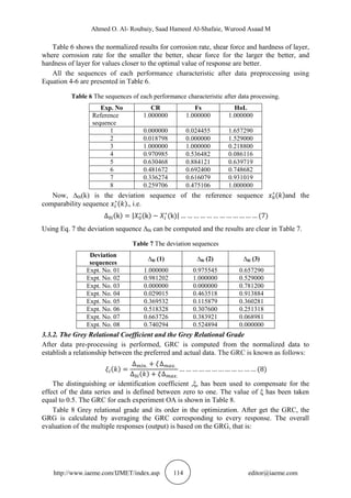 Ahmed O. Al- Roubaiy, Saad Hameed Al-Shafaie, Wurood Asaad M
http://www.iaeme.com/IJMET/index.asp 114 editor@iaeme.com
Table 6 shows the normalized results for corrosion rate, shear force and hardness of layer,
where corrosion rate for the smaller the better, shear force for the larger the better, and
hardness of layer for values closer to the optimal value of response are better.
All the sequences of each performance characteristic after data preprocessing using
Equation 4-6 are presented in Table 6.
Table 6 The sequences of each performance characteristic after data processing.
Exp. No CR Fs HoL
Reference
sequence
1.000000 1.000000 1.000000
1 0.000000 0.024455 1.657290
2 0.018798 0.000000 1.529000
3 1.000000 1.000000 0.218800
4 0.970985 0.536482 0.086116
5 0.630468 0.884121 0.639719
6 0.481672 0.692400 0.748682
7 0.336274 0.616079 0.931019
8 0.259706 0.475106 1.000000
Now, ∆0i(k) is the deviation sequence of the reference sequence ( and the
comparability sequence ( , i.e.
( | ( ( | (
Using Eq. 7 the deviation sequence ∆0i can be computed and the results are clear in Table 7.
Table 7 The deviation sequences
Deviation
sequences
∆0i (1) ∆0i (2) ∆0i (3)
Expt. No. 01 1.000000 0.975545 0.657290
Expt. No. 02 0.981202 1.000000 0.529000
Expt. No. 03 0.000000 0.000000 0.781200
Expt. No. 04 0.029015 0.463518 0.913884
Expt. No. 05 0.369532 0.115879 0.360281
Expt. No. 06 0.518328 0.307600 0.251318
Expt. No. 07 0.663726 0.383921 0.068981
Expt. No. 08 0.740294 0.524894 0.000000
3.3.2. The Grey Relational Coefficient and the Grey Relational Grade
After data pre-processing is performed, GRC is computed from the normalized data to
establish a relationship between the preferred and actual data. The GRC is known as follows:
(
(
(
The distinguishing or identification coefficient ,ξ, has been used to compensate for the
effect of the data series and is defined between zero to one. The value of ξ has been taken
equal to 0.5. The GRC for each experiment OA is shown in Table 8.
Table 8 Grey relational grade and its order in the optimization. After get the GRC, the
GRG is calculated by averaging the GRC corresponding to every response. The overall
evaluation of the multiple responses (output) is based on the GRG, that is:
 