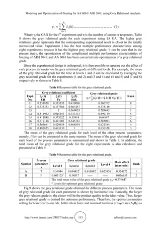 Modeling and Optimization of Brazing for AA 6061/ AISI 304L using Grey Relational Analysis
http://www.iaeme.com/IJMET/index.asp 115 editor@iaeme.com
∑ ( (
Where γi the GRG for the ith
experiment and n is the number of output or responses. Table
8 shows the grey relational grade for each experiment using L8 OA. The higher grey
relational grade represents that the corresponding experimental result is closer to the ideally
normalized value. Experiment 3 has the best multiple performance characteristics among
eight experiments because it has the highest grey relational grade. It can be seen that in the
present study, the optimization of the complicated multiple performance characteristics of
brazing of AISI 304L and AA 6061 has been converted into optimization of a grey relational
grade.
Since the experimental design is orthogonal, it is then possible to separate out the effect of
each process parameter on the grey relational grade at different levels. For example, the mean
of the grey relational grade for the time at levels 1 and 2 can be calculated by averaging the
grey relational grade for the experiments (1 and 2) and (3 and 4) and (5 and 6) and (7 and 8)
respectively as shown in Table 8.
Table 8 Response table for the grey relational grade.
Expt.
No.
Grey relational coefficient Grey relational grade
γi = (ξ i (1) +ξ i (2) +ξ i (3))
Rankξi (1)
CR
ξi (2)
Fs
ξi (3)
HoL
01 0.338858 0.333333 0.410096 0.360762 8
02 0.333333 0.337564 0.463457 0.378118 7
03 1 1 0.369055 0.789685 1
04 0.518932 0.945153 0.333333 0.599139 5
05 0.811848 0.575022 0.55914 0.64867 2
06 0.619118 0.491001 0.645161 0.585093 6
07 0.565661 0.429654 0.868838 0.621384 4
08 0.487855 0.403130 1 0.630328 3
The mean of the grey relational grade for each level of the other process parameters,
namely, filler can be computed in the same manner. The mean of the grey relational grade for
each level of the process parameters is summarized and shown in Table 9. In addition, the
total mean of the grey relational grade for the eight experiments is also calculated and
presented in Table 9.
Table 9 Response table for the grey relational grade.
Symbol
Process
parameter
s
Grey relational grade
Main effect
(max-min)
Rank
Level 1 Level 2 Level 3 Level 4
A T 0.36944 0.694412*
0.616882 0.625856 0.324972 1
B F 0.605125*
0.54817 ----- ----- 0.056955 2
The total mean value of the grey relational grade γm= 0.576647
* Levels for optimum grey relational grade
Fig.9 shows the grey relational grade obtained for different process parameters. The mean
of grey relational grade for each parameter is shown by horizontal line. Basically, the larger
the grey relation grade is, the closer will be the product quality to the ideal value. Thus, larger
grey relational grade is desired for optimum performance. Therefore, the optimal parameters
setting for lesser corrosion rate, better shear force and nominal hardness of layer are (A2B1) as
 